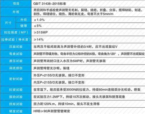 新郑法兰式声测管现货性能特点